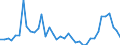 Flow: Exports / Measure: Values / Partner Country: World / Reporting Country: Japan