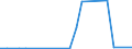 Flow: Exports / Measure: Values / Partner Country: World / Reporting Country: Latvia