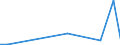 Flow: Exports / Measure: Values / Partner Country: World / Reporting Country: Luxembourg