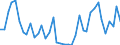 Flow: Exports / Measure: Values / Partner Country: World / Reporting Country: Netherlands