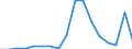 Flow: Exports / Measure: Values / Partner Country: World / Reporting Country: Poland