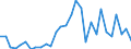 Flow: Exports / Measure: Values / Partner Country: World / Reporting Country: Slovenia