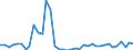 Flow: Exports / Measure: Values / Partner Country: World / Reporting Country: United Kingdom