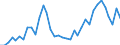 Flow: Exports / Measure: Values / Partner Country: World / Reporting Country: USA incl. PR. & Virgin Isds.