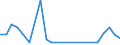 Flow: Exports / Measure: Values / Partner Country: Argentina / Reporting Country: Chile