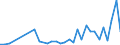 Flow: Exports / Measure: Values / Partner Country: Argentina / Reporting Country: Germany