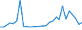 Flow: Exports / Measure: Values / Partner Country: Argentina / Reporting Country: Italy incl. San Marino & Vatican