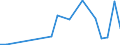 Flow: Exports / Measure: Values / Partner Country: Argentina / Reporting Country: Mexico