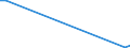 Flow: Exports / Measure: Values / Partner Country: Argentina / Reporting Country: Netherlands