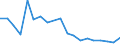 Flow: Exports / Measure: Values / Partner Country: France excl. Monaco & overseas / Reporting Country: Belgium