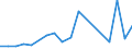 Flow: Exports / Measure: Values / Partner Country: France excl. Monaco & overseas / Reporting Country: Japan