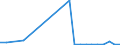 Flow: Exports / Measure: Values / Partner Country: France excl. Monaco & overseas / Reporting Country: United Kingdom