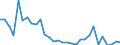 Flow: Exports / Measure: Values / Partner Country: France incl. Monaco & overseas / Reporting Country: Belgium