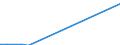 Flow: Exports / Measure: Values / Partner Country: France incl. Monaco & overseas / Reporting Country: Slovenia