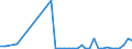 Flow: Exports / Measure: Values / Partner Country: France incl. Monaco & overseas / Reporting Country: United Kingdom