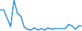 Flow: Exports / Measure: Values / Partner Country: Germany / Reporting Country: Austria