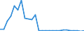 Flow: Exports / Measure: Values / Partner Country: Germany / Reporting Country: Czech Rep.