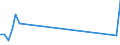 Flow: Exports / Measure: Values / Partner Country: Germany / Reporting Country: France incl. Monaco & overseas