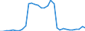 Flow: Exports / Measure: Values / Partner Country: World / Reporting Country: Belgium