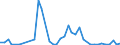 Flow: Exports / Measure: Values / Partner Country: World / Reporting Country: Canada