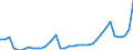 Flow: Exports / Measure: Values / Partner Country: World / Reporting Country: Chile