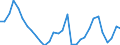 Flow: Exports / Measure: Values / Partner Country: World / Reporting Country: Czech Rep.