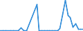 Flow: Exports / Measure: Values / Partner Country: World / Reporting Country: Denmark