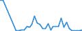 Flow: Exports / Measure: Values / Partner Country: World / Reporting Country: Finland