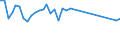 Flow: Exports / Measure: Values / Partner Country: World / Reporting Country: France incl. Monaco & overseas