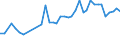 Flow: Exports / Measure: Values / Partner Country: World / Reporting Country: Germany
