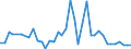 Flow: Exports / Measure: Values / Partner Country: World / Reporting Country: Greece
