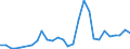 Flow: Exports / Measure: Values / Partner Country: World / Reporting Country: Hungary