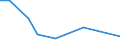 Flow: Exports / Measure: Values / Partner Country: World / Reporting Country: Israel