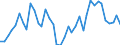 Flow: Exports / Measure: Values / Partner Country: World / Reporting Country: Italy incl. San Marino & Vatican