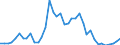Flow: Exports / Measure: Values / Partner Country: World / Reporting Country: Japan