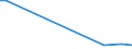 Flow: Exports / Measure: Values / Partner Country: World / Reporting Country: Latvia