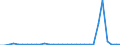 Flow: Exports / Measure: Values / Partner Country: World / Reporting Country: Mexico