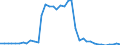Flow: Exports / Measure: Values / Partner Country: World / Reporting Country: Netherlands