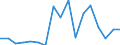 Flow: Exports / Measure: Values / Partner Country: World / Reporting Country: Poland