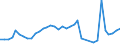 Flow: Exports / Measure: Values / Partner Country: World / Reporting Country: Spain