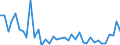 Flow: Exports / Measure: Values / Partner Country: World / Reporting Country: Switzerland incl. Liechtenstein