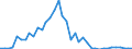 Flow: Exports / Measure: Values / Partner Country: World / Reporting Country: United Kingdom