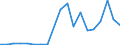 Flow: Exports / Measure: Values / Partner Country: France excl. Monaco & overseas / Reporting Country: Belgium