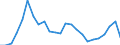 Flow: Exports / Measure: Values / Partner Country: France excl. Monaco & overseas / Reporting Country: Italy incl. San Marino & Vatican