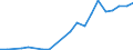 Flow: Exports / Measure: Values / Partner Country: France excl. Monaco & overseas / Reporting Country: Japan