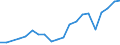 Flow: Exports / Measure: Values / Partner Country: France excl. Monaco & overseas / Reporting Country: Spain