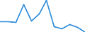Flow: Exports / Measure: Values / Partner Country: France excl. Monaco & overseas / Reporting Country: Switzerland incl. Liechtenstein