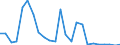 Flow: Exports / Measure: Values / Partner Country: France excl. Monaco & overseas / Reporting Country: United Kingdom