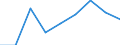 Flow: Exports / Measure: Values / Partner Country: France incl. Monaco & overseas / Reporting Country: Chile