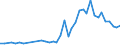 Flow: Exports / Measure: Values / Partner Country: France incl. Monaco & overseas / Reporting Country: Germany